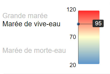 coefficient de maree